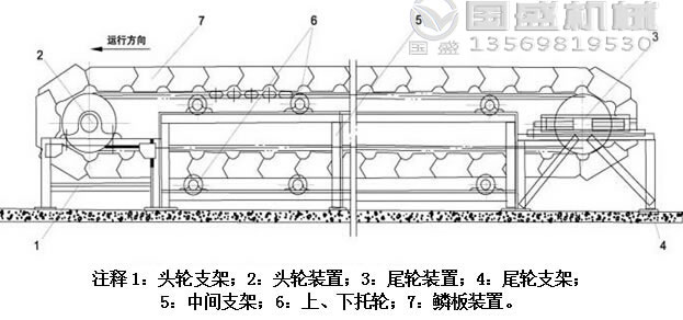 鱗板給料機(jī)使用說(shuō)明