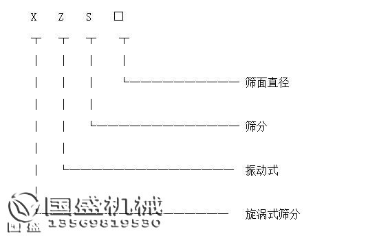 旋振篩產(chǎn)品標(biāo)識(shí)圖